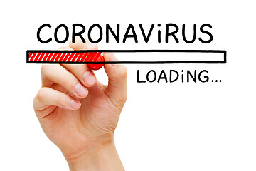 Image showing Coronavirus Covid-19 Pandemic Loading Bar Concept