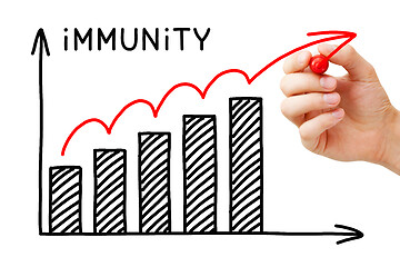 Image showing Building Herd Immunity Graph Concept