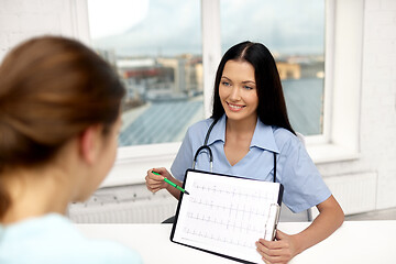 Image showing doctor showing cardiogram to patient at clinic