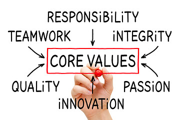 Image showing Company Core Values Flow Chart Concept