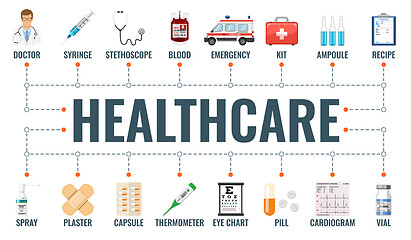 Image showing Medicine and Healthcare Banner