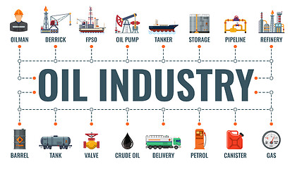 Image showing Oil Industry Typography Banner