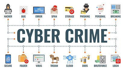 Image showing Cyber Crime Banner