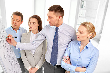 Image showing business team with scheme on flip chart at office