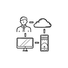 Image showing Cloud computing hand drawn outline doodle icon.