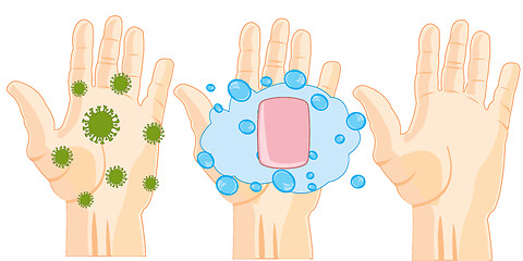 Image showing Hygiene of the hands of the hand with virus and clean after washing