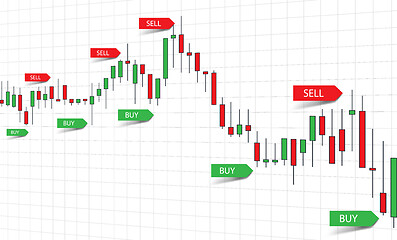 Image showing Forex Trade Signals - Buy and Sell.