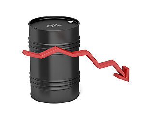Image showing Oil price decrease, concept image
