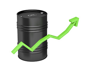 Image showing Oil price increase, concept image