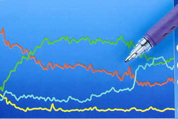 Image showing Business chart