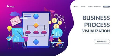 Image showing Business process management concept landing page.