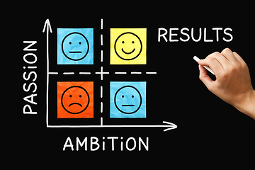 Image showing Passion Ambition Results Matrix Graph Concept