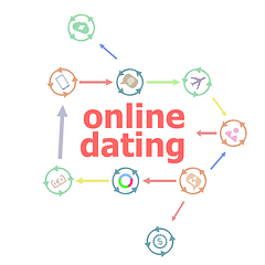 Image showing Text Online dating. Events concept . Linear Flat Business buttons. Marketing promotion concept. Win, achieve, promote, time management, contact