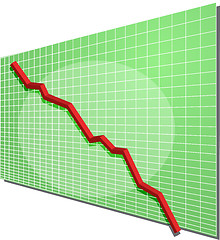 Image showing Financial chart