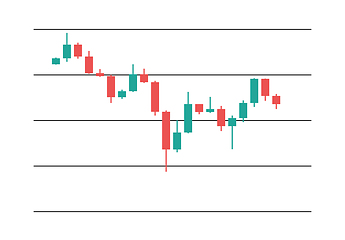 Image showing candlestick chart in financial market