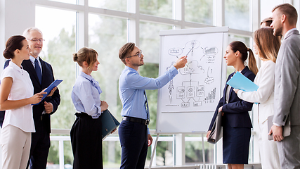 Image showing business team with scheme on flip chart at office