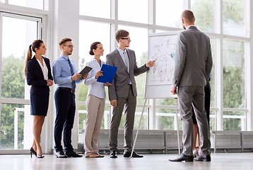 Image showing business team with scheme on flip chart at office