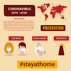 Image showing Infographic elements  of the new coronavirus. Covid-19 preventio