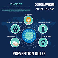 Image showing Infographic elements  of the new coronavirus. Covid-19 preventio