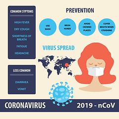 Image showing Infographic elements  of the new coronavirus. Covid-19 preventio