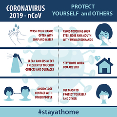 Image showing Infographic elements  of the new coronavirus. Covid-19 preventio