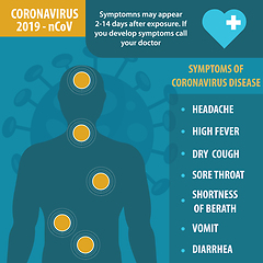 Image showing Infographic elements  of the new coronavirus. Covid-19 symptoms.