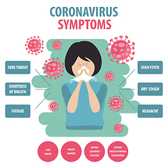 Image showing Infographic elements  of the new coronavirus. Covid-19 symptoms.