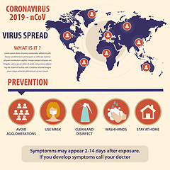 Image showing Infographic elements  of the new coronavirus. Covid-19 spread ma