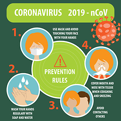 Image showing Infographic elements  of the new coronavirus. Covid-19 preventio