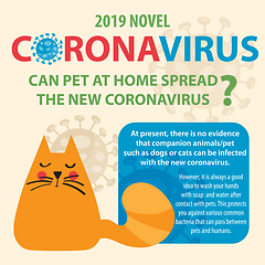 Image showing Coronavirus, Covid-19 and pet 