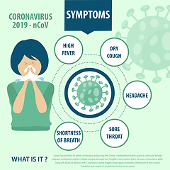 Image showing Infographic elements  of the new coronavirus. Covid-19 symptoms.