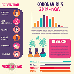 Image showing Infographic elements  of the new coronavirus. Covid-19 presentat