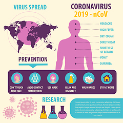 Image showing Infographic elements  of the new coronavirus. Covid-19 presentat