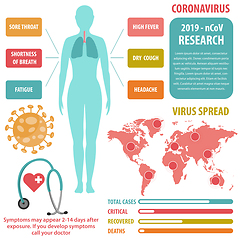 Image showing Infographic elements  of the new coronavirus. Covid-19 presentat