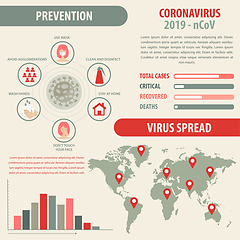 Image showing Infographic elements  of the new coronavirus. Covid-19 presentat