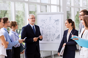 Image showing business team with scheme on flip chart at office