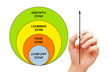 Image showing Comfort Zone Diagram Success Concept