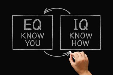 Image showing Know How IQ Know You EQ Blackboard Concept
