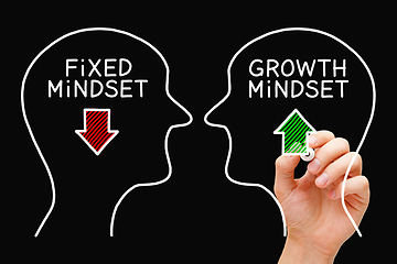 Image showing Growth Mindset Against Fixed Mindset Concept