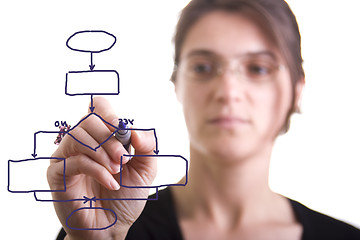 Image showing Woman drawing a flowchart