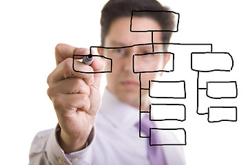 Image showing Organization chart