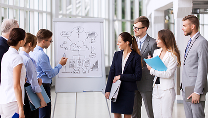 Image showing business team with scheme on flip chart at office