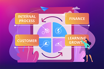 Image showing Balanced scorecard concept vector illustration.