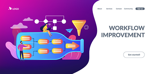 Image showing Bottleneck analysis concept landing page.