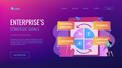 Image showing Balanced scorecard concept landing page.