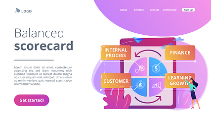 Image showing Balanced scorecard concept landing page.