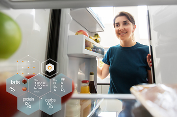 Image showing happy woman at open fridge at home kitchen