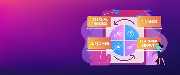 Image showing Balanced scorecard concept banner header.