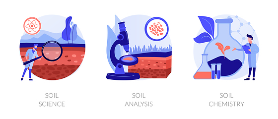 Image showing Natural resource study abstract concept vector illustrations.