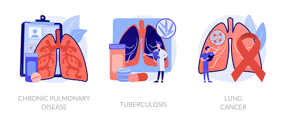 Image showing Lung disease abstract concept vector illustrations.